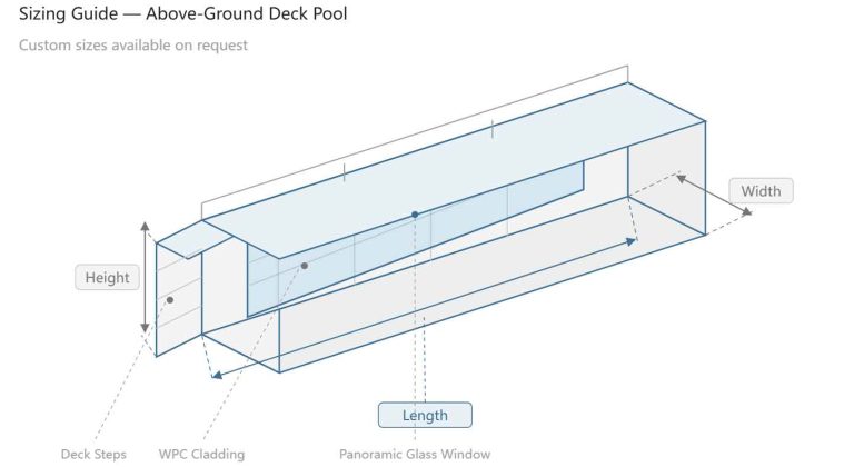 Longxuan Pool Size Guide
